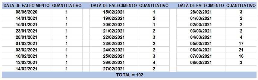 LAPÃO INICIOU NESTA SEGUNDA-FEIRA(1º), A VACINAÇÃO EM IDOSOS ACIMA DE 90  ANOS - Notícias - Prefeitura Municipal de Lapão - Site Oficial